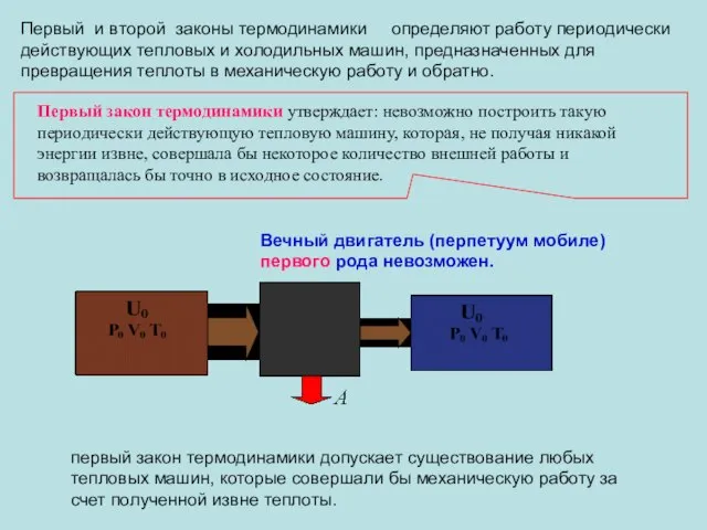 Первый и второй законы термодинамики определяют работу периодически действующих тепловых и