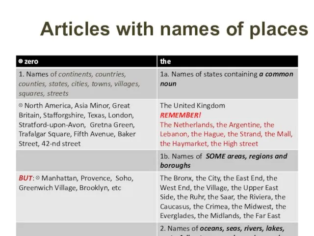 Articles with names of places