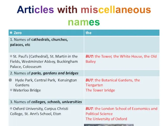 Articles with miscellaneous names