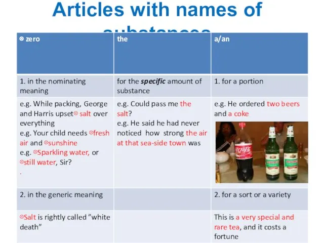 Articles with names of substances