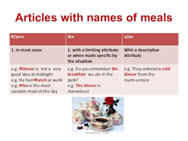 Articles with names of meals