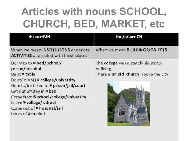 Articles with nouns SCHOOL, CHURCH, BED, MARKET, etc