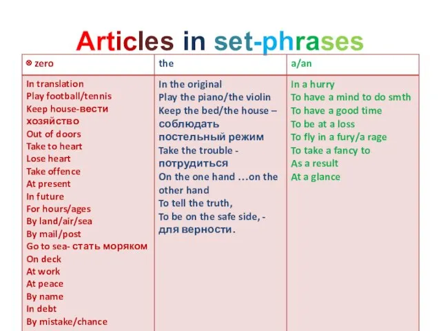 Articles in set-phrases