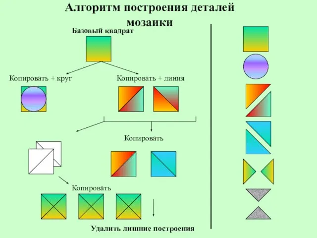 Алгоритм построения деталей мозаики Базовый квадрат Копировать + круг Копировать +