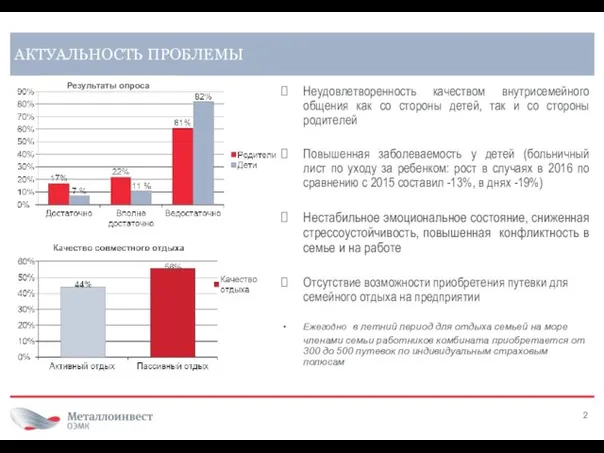 АКТУАЛЬНОСТЬ ПРОБЛЕМЫ Результаты опроса Неудовлетворенность качеством внутрисемейного общения как со стороны