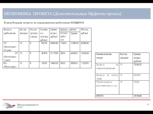 В резуТекущие затраты на оздоровление работников ХОЛДИНГА ЭКОНОМИКА ПРОЕКТА (Дополнительные Эффекты проека)