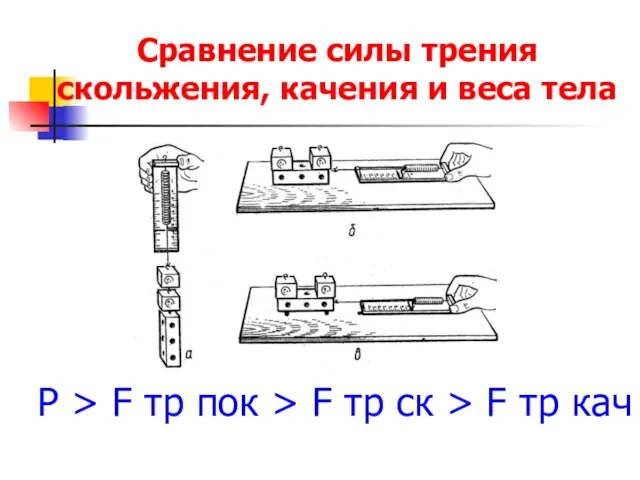 Сравнение силы трения скольжения, качения и веса тела P > F