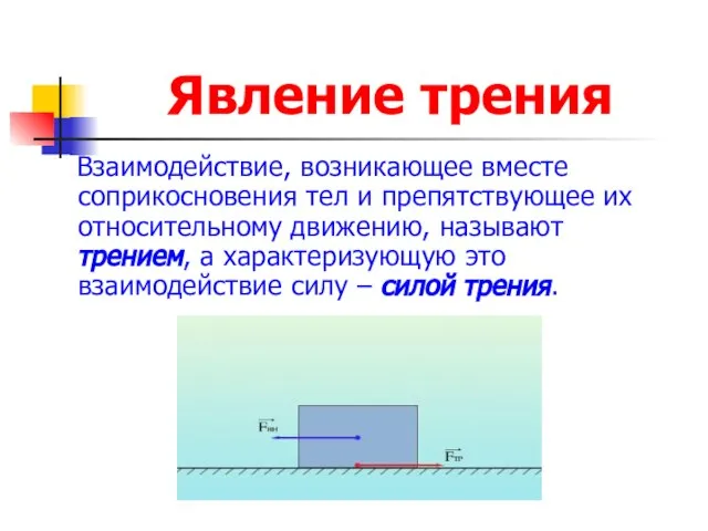 Явление трения Взаимодействие, возникающее вместе соприкосновения тел и препятствующее их относительному