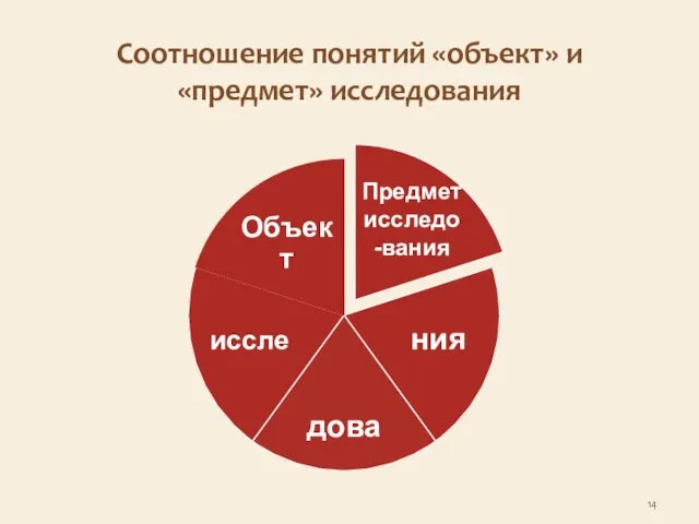 Соотношение понятий «объект» и «предмет» исследования