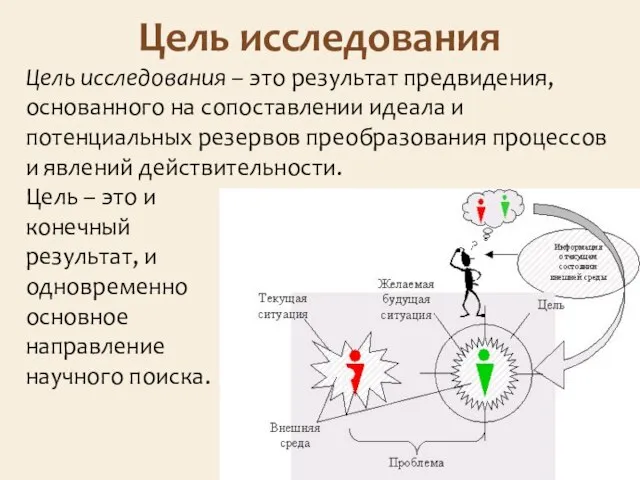 Цель исследования Цель исследования – это результат предвидения, основанного на сопоставлении