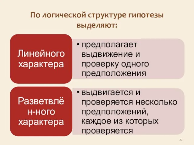 По логической структуре гипотезы выделяют: