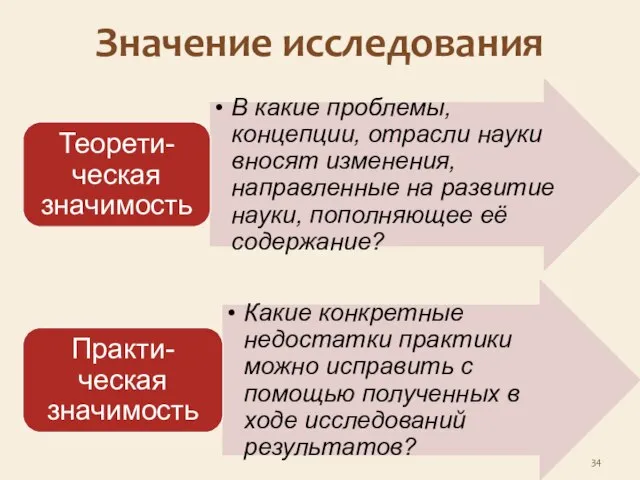 Значение исследования