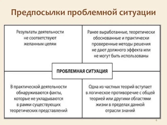 Предпосылки проблемной ситуации