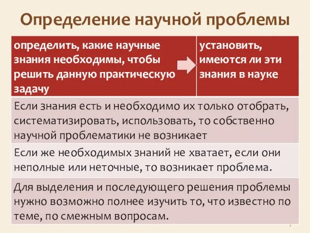 Определение научной проблемы