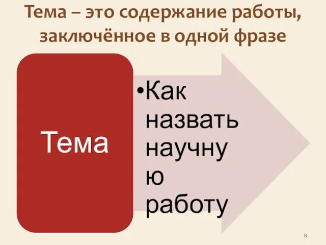 Тема – это содержание работы, заключённое в одной фразе