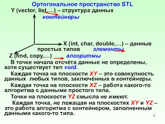 Ортогональное пространство STL Y (vector, list,…) – структура данных контейнеры X