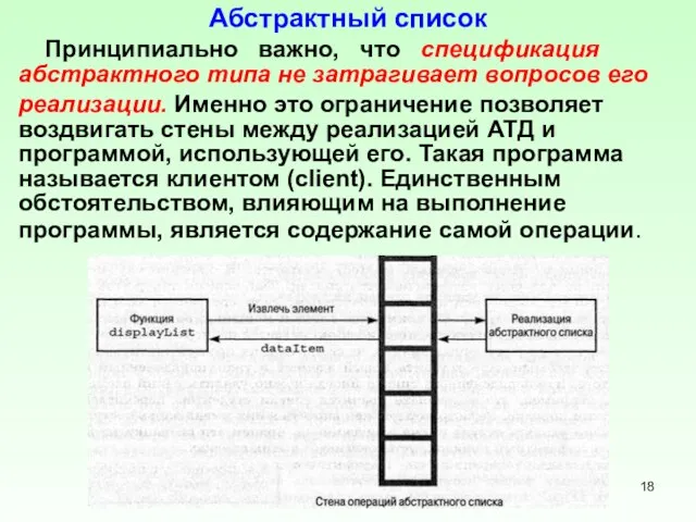 Абстрактный список Принципиально важно, что спецификация абстрактного типа не затрагивает вопросов