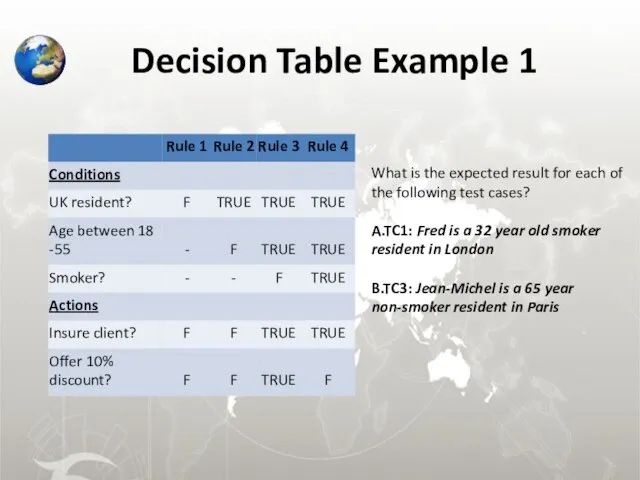 Decision Table Example 1 What is the expected result for each