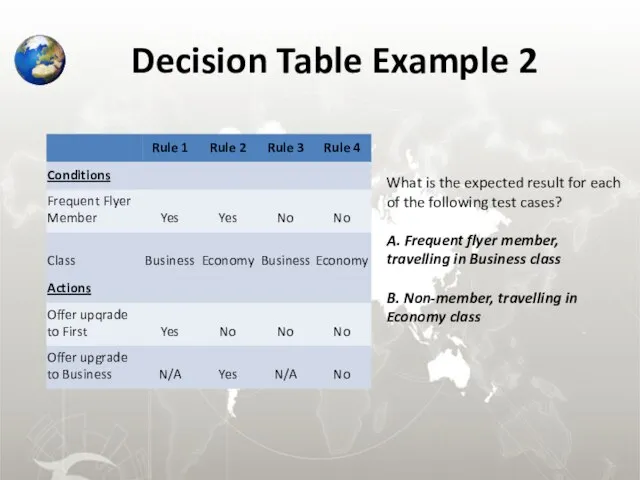 Decision Table Example 2 What is the expected result for each