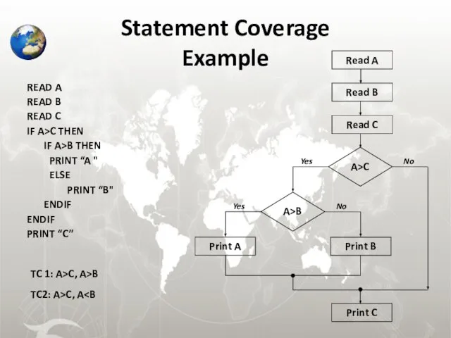 Statement Coverage Example READ A READ B READ C IF A>C