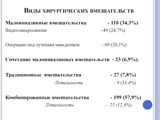 Виды хирургических вмешательств Малоинвазивные вмешательства - 118 (34,3%) Видеолапароскопия - 49