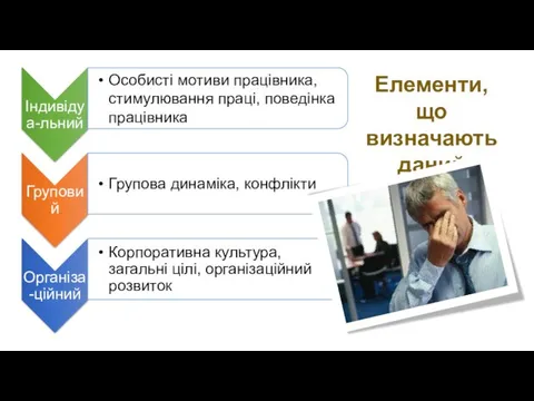 Елементи, що визначають даний рівень конфлікту