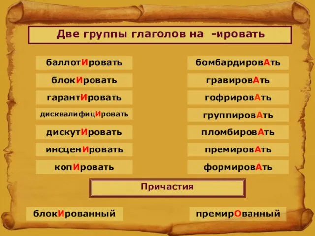 Две группы глаголов на -ировать баллотИровать блокИровать гарантИровать дисквалифицИровать дискутИровать инсценИровать