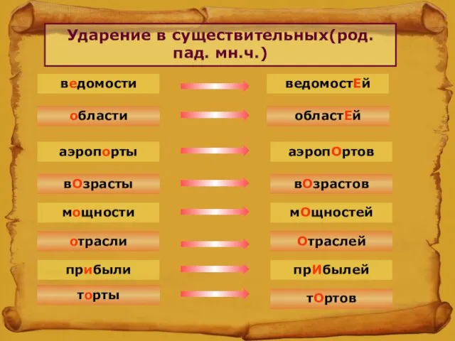 области областЕй ведомости ведомостЕй вОзрасты вОзрастов отрасли Отраслей мощности мОщностей прибыли