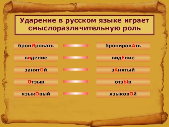 Ударение в русском языке играет смыслоразличительную роль Отзыв отзЫв занятОй зАнятый