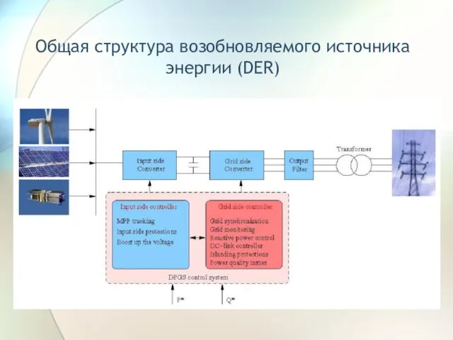 Общая структура возобновляемого источника энергии (DER)