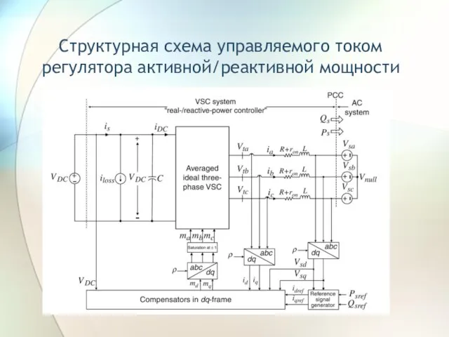 Структурная схема управляемого током регулятора активной/реактивной мощности