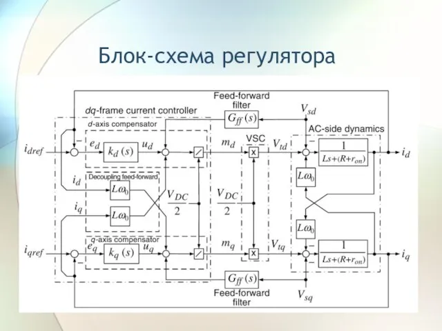 Блок-схема регулятора