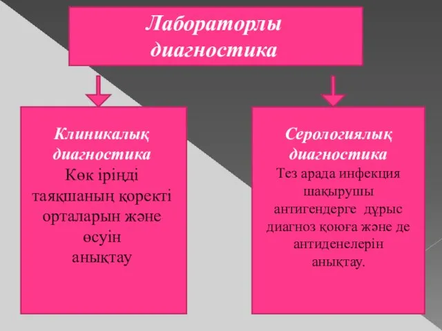 Лабораторлы диагностика Серологиялық диагностика Тез арада инфекция шақырушы антигендерге дұрыс диагноз