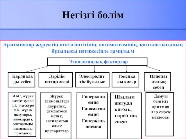 Негізгі бөлім Аритмиялар жүректің өткізгіштігінің, автомотизмінің, қозғыштығының бұзылысы нәтижесінде дамиды.м