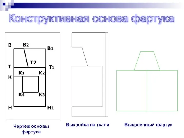 Конструктивная основа фартука В В1 Н Н1 T Т1 В2 Т2