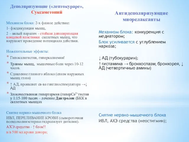 Деполяризующие («лептокураре», Суксаметоний Механизм блока: 2-х фазное действие: 1- фасцикуляция мышц,