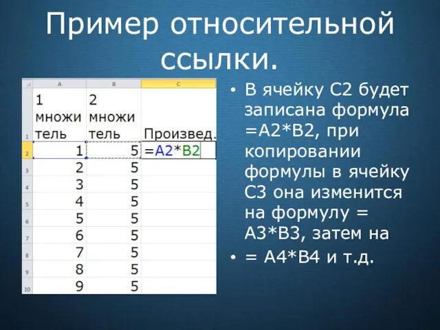 Пример относительной ссылки. В ячейку С2 будет записана формула =А2*В2, при