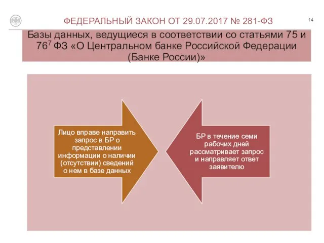 Базы данных, ведущиеся в соответствии со статьями 75 и 767 ФЗ