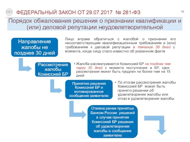 Порядок обжалования решения о признании квалификации и (или) деловой репутации неудовлетворительной