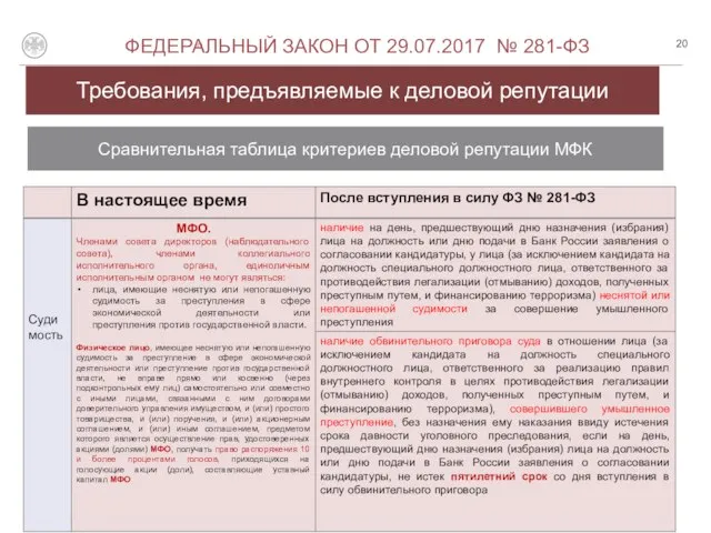 Требования, предъявляемые к деловой репутации О ФЕДЕРАЛЬНЫЙ ЗАКОН ОТ 29.07.2017 №