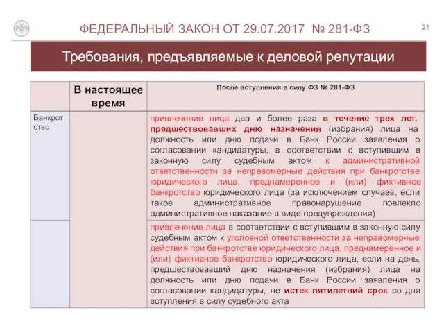 Требования, предъявляемые к деловой репутации О ФЕДЕРАЛЬНЫЙ ЗАКОН ОТ 29.07.2017 № 281-ФЗ