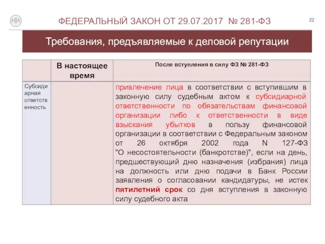 Требования, предъявляемые к деловой репутации О ФЕДЕРАЛЬНЫЙ ЗАКОН ОТ 29.07.2017 № 281-ФЗ