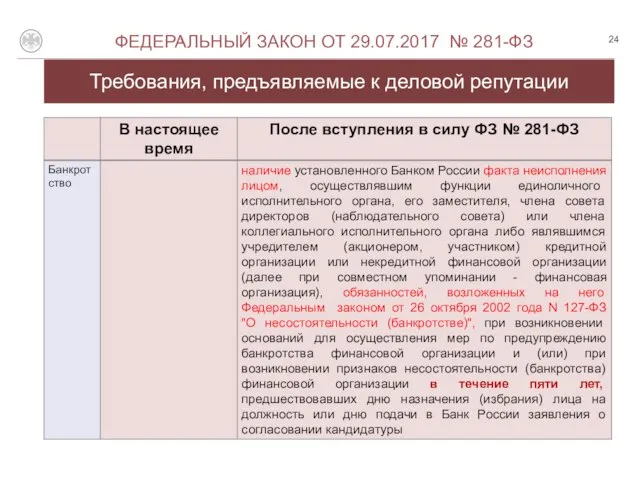 Требования, предъявляемые к деловой репутации О ФЕДЕРАЛЬНЫЙ ЗАКОН ОТ 29.07.2017 № 281-ФЗ