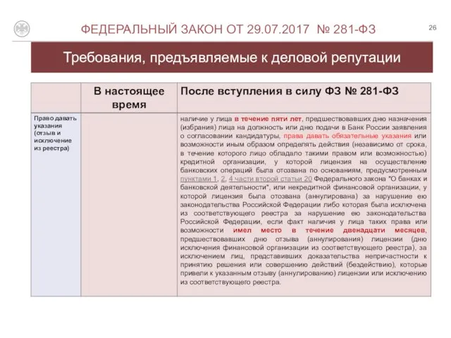 Требования, предъявляемые к деловой репутации О ФЕДЕРАЛЬНЫЙ ЗАКОН ОТ 29.07.2017 № 281-ФЗ