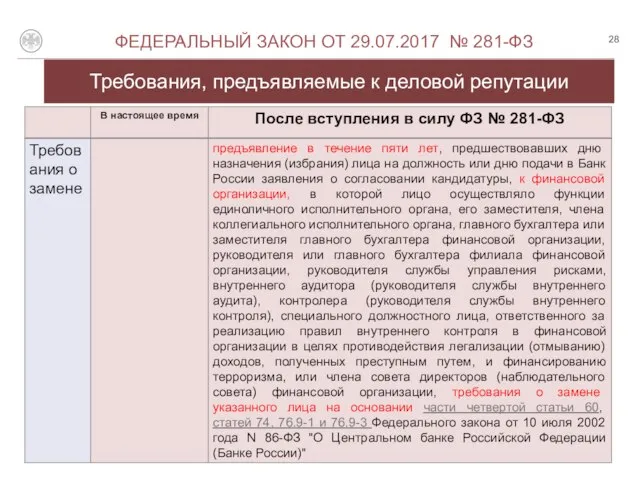 Требования, предъявляемые к деловой репутации О ФЕДЕРАЛЬНЫЙ ЗАКОН ОТ 29.07.2017 № 281-ФЗ