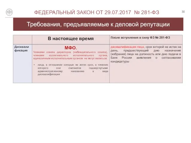 Требования, предъявляемые к деловой репутации О ФЕДЕРАЛЬНЫЙ ЗАКОН ОТ 29.07.2017 № 281-ФЗ