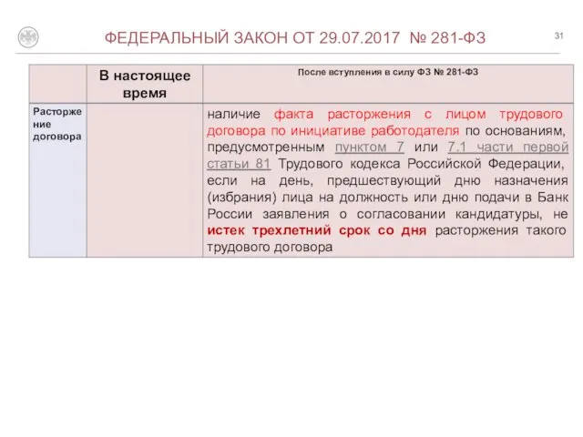 О ФЕДЕРАЛЬНЫЙ ЗАКОН ОТ 29.07.2017 № 281-ФЗ