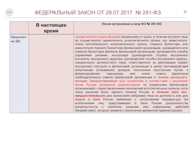 О ФЕДЕРАЛЬНЫЙ ЗАКОН ОТ 29.07.2017 № 281-ФЗ