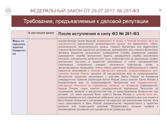 Требования, предъявляемые к деловой репутации О ФЕДЕРАЛЬНЫЙ ЗАКОН ОТ 29.07.2017 № 281-ФЗ