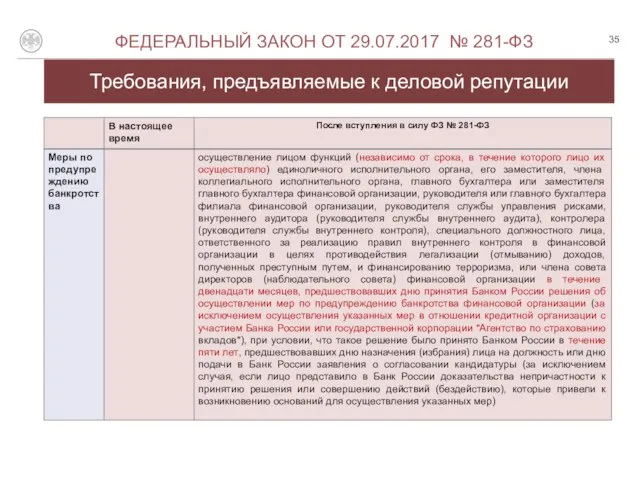 Требования, предъявляемые к деловой репутации О ФЕДЕРАЛЬНЫЙ ЗАКОН ОТ 29.07.2017 № 281-ФЗ